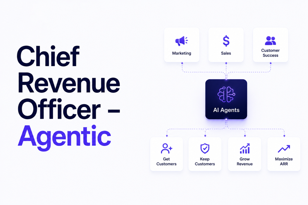 SaaS CRO - Agentic
