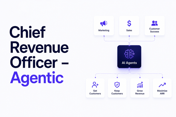 SaaS CRO - Agentic